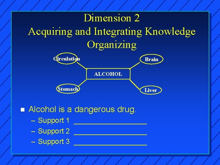 Dimension 2 Acquiring and Integrating Knowledge Organizing Circulation Brain ALCOHOL Stomach n Liver Alcohol