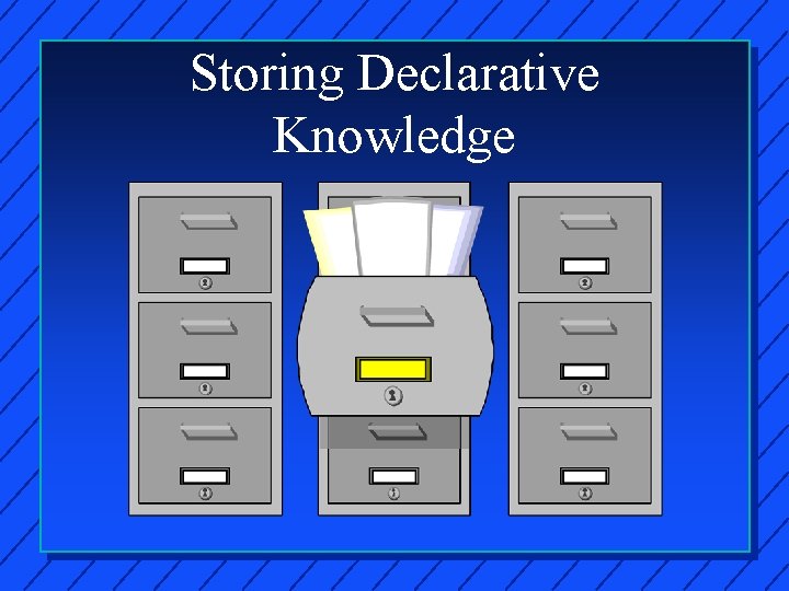 Storing Declarative Knowledge 
