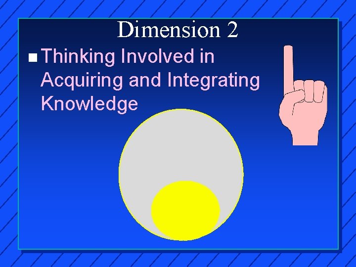 Dimension 2 n Thinking Involved in Acquiring and Integrating Knowledge 