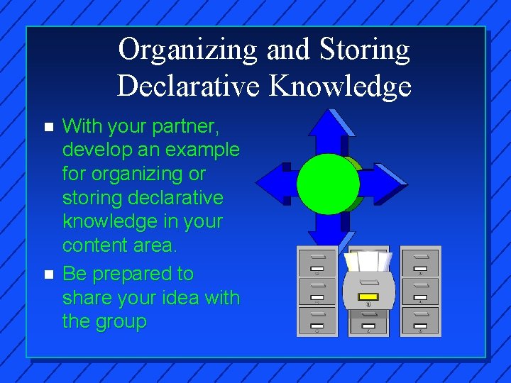 Organizing and Storing Declarative Knowledge n n With your partner, develop an example for