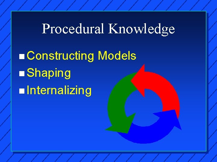 Procedural Knowledge n Constructing n Shaping n Internalizing Models 