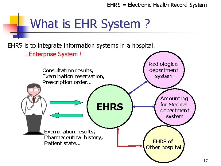 EHRS = Electronic Health Record System What is EHR System ? EHRS is to