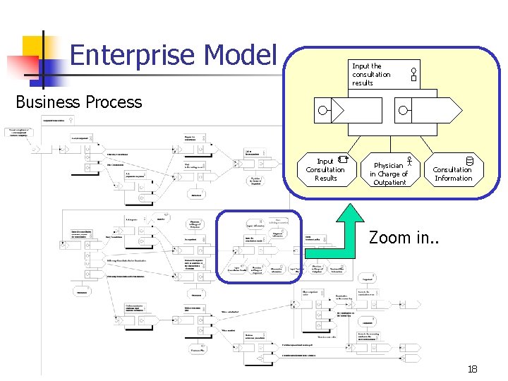 Enterprise Model Input the consultation results Business Process Input Consultation Results Physician in Charge