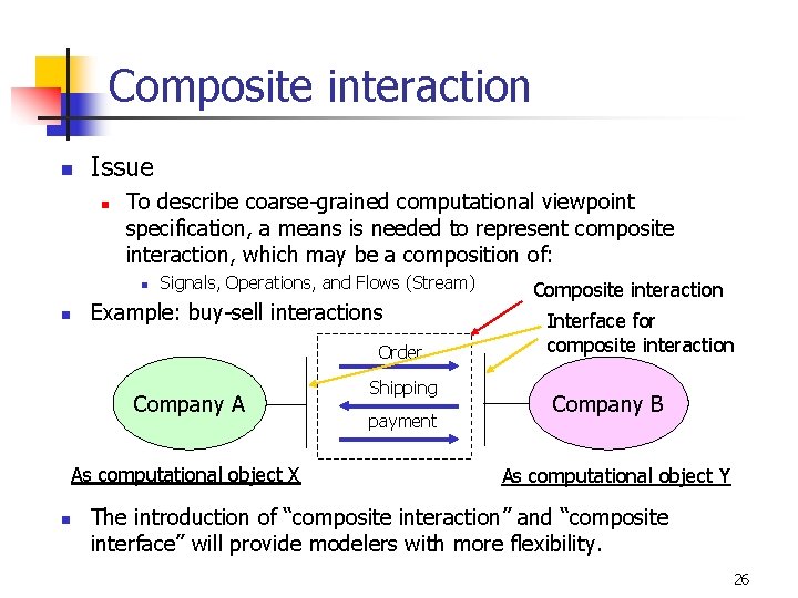 Composite interaction n Issue n To describe coarse-grained computational viewpoint specification, a means is