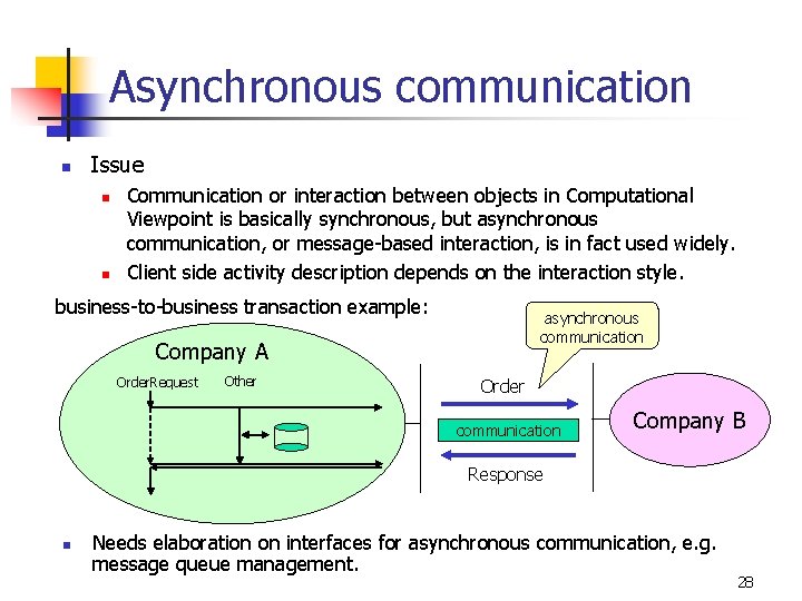 Asynchronous communication n Issue n n Communication or interaction between objects in Computational Viewpoint