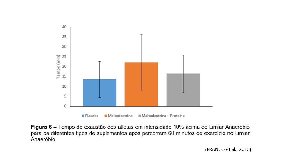 (FRANCO et al. , 2015) 