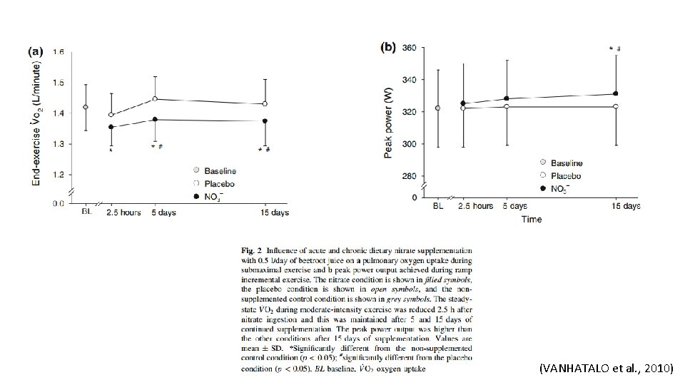 (VANHATALO et al. , 2010) 