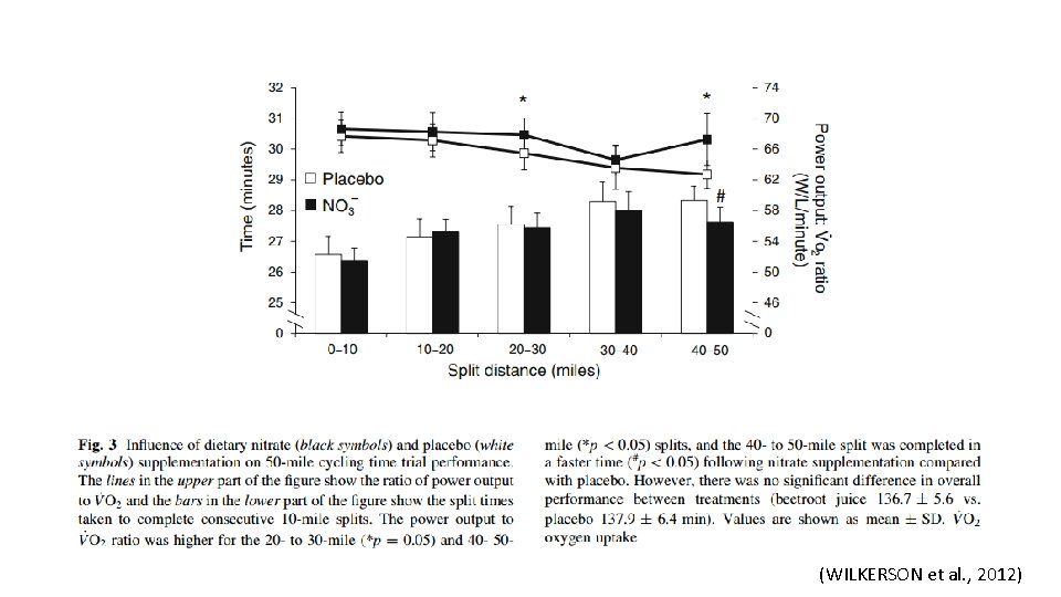 (WILKERSON et al. , 2012) 