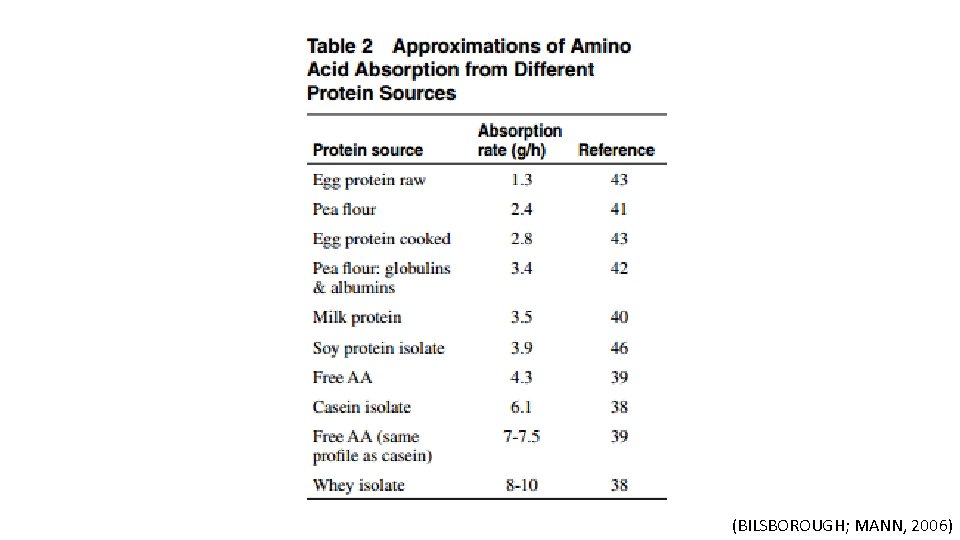 (BILSBOROUGH; MANN, 2006) 