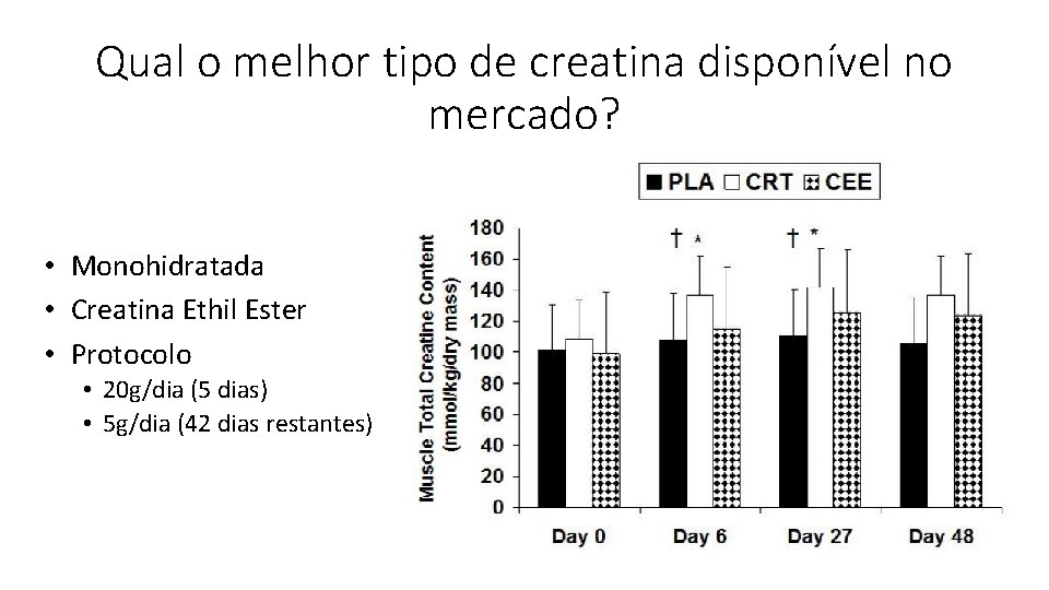 Qual o melhor tipo de creatina disponível no mercado? • Monohidratada • Creatina Ethil