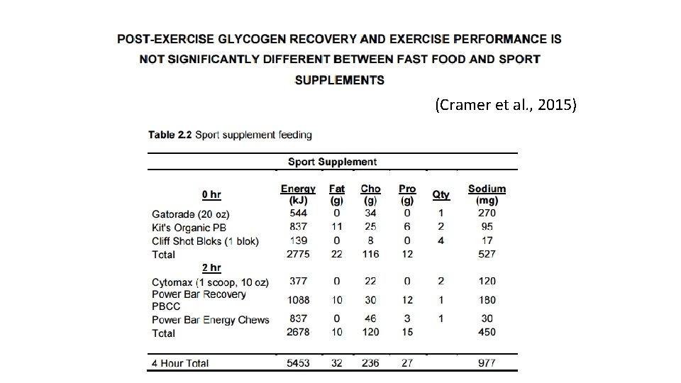 (Cramer et al. , 2015) 