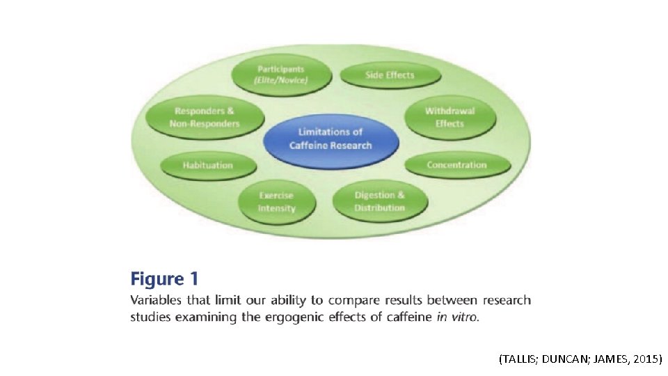 (TALLIS; DUNCAN; JAMES, 2015) 