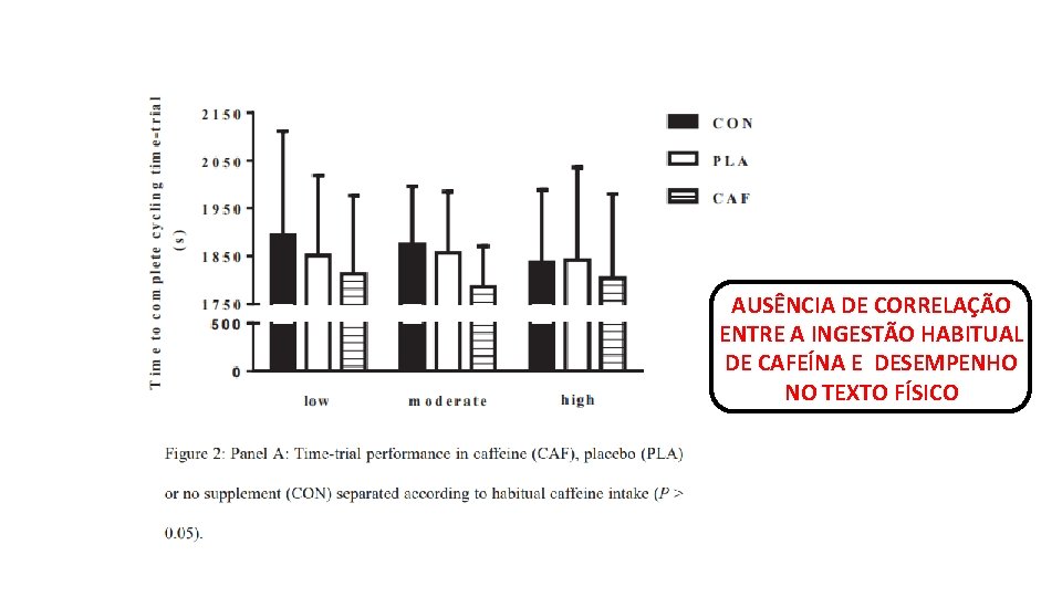 AUSÊNCIA DE CORRELAÇÃO ENTRE A INGESTÃO HABITUAL DE CAFEÍNA E DESEMPENHO NO TEXTO FÍSICO