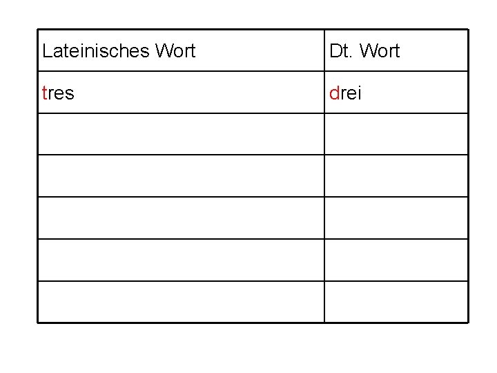 Lateinisches Wort Dt. Wort tres drei 