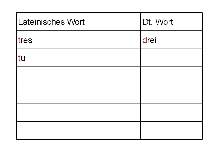 Lateinisches Wort Dt. Wort tres drei tu 