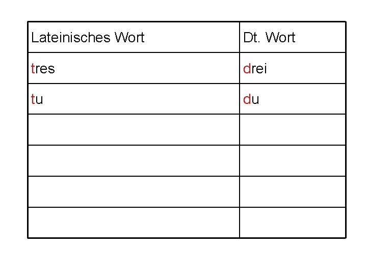 Lateinisches Wort Dt. Wort tres drei tu du 