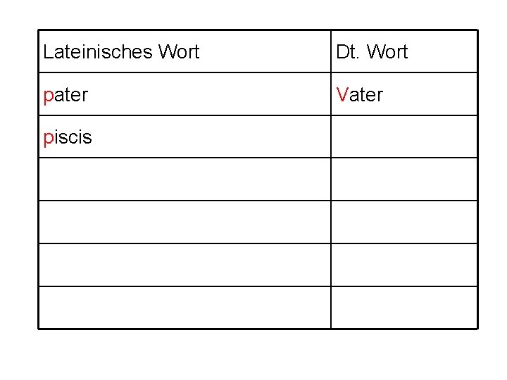 Lateinisches Wort Dt. Wort pater Vater piscis 