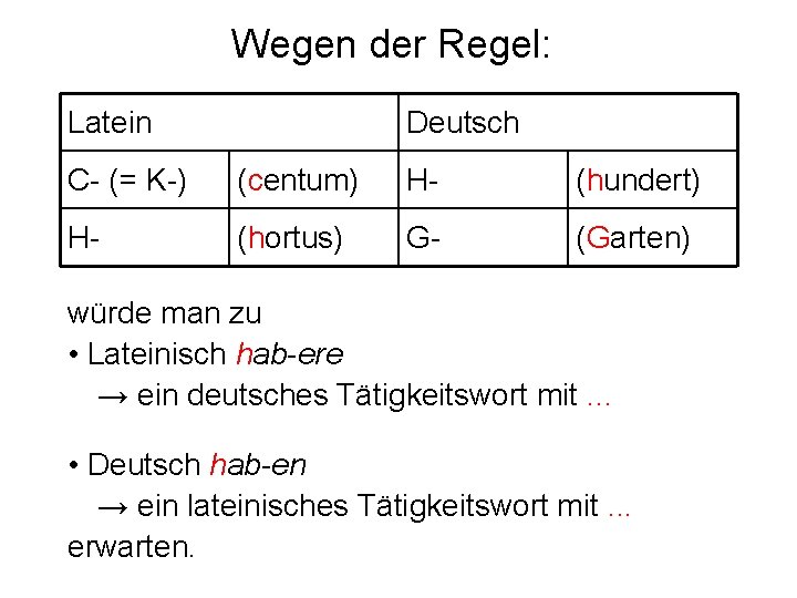 Wegen der Regel: Latein Deutsch C- (= K-) (centum) H- (hundert) H- (hortus) G-