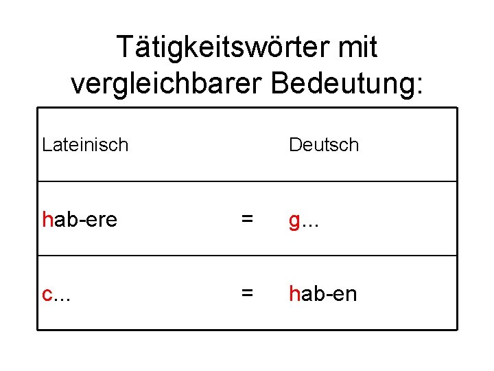 Tätigkeitswörter mit vergleichbarer Bedeutung: Lateinisch Deutsch hab-ere = g. . . c. . .