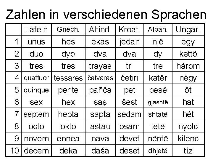 Zahlen in verschiedenen Sprachen Latein Griech. Altind. Kroat. 1 unus hes ekas jedan 2