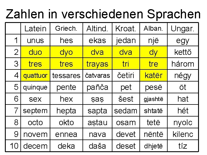Zahlen in verschiedenen Sprachen Latein Griech. Altind. Kroat. 1 unus hes ekas jedan 2