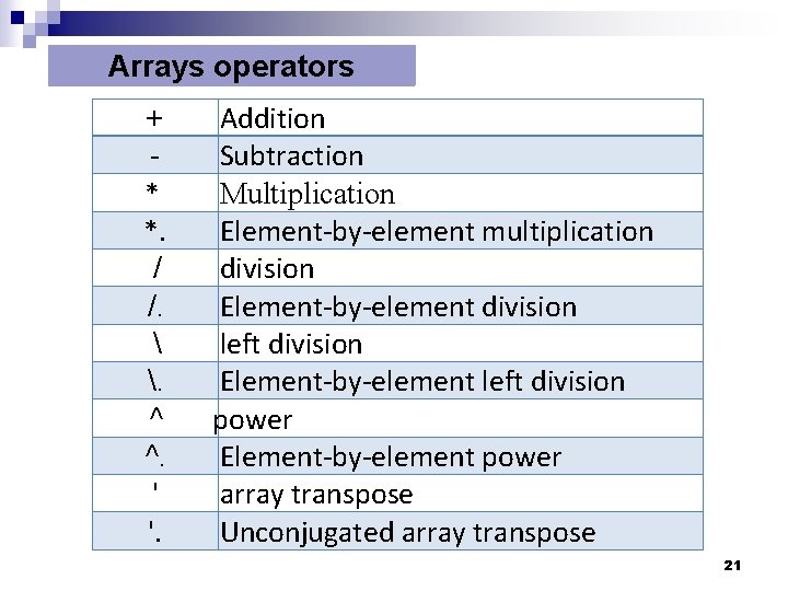 Arrays operators + * *. / /. . ^ ^. ' '. Addition Arrays operators + * *. / /. . ^ ^. ' '. Addition