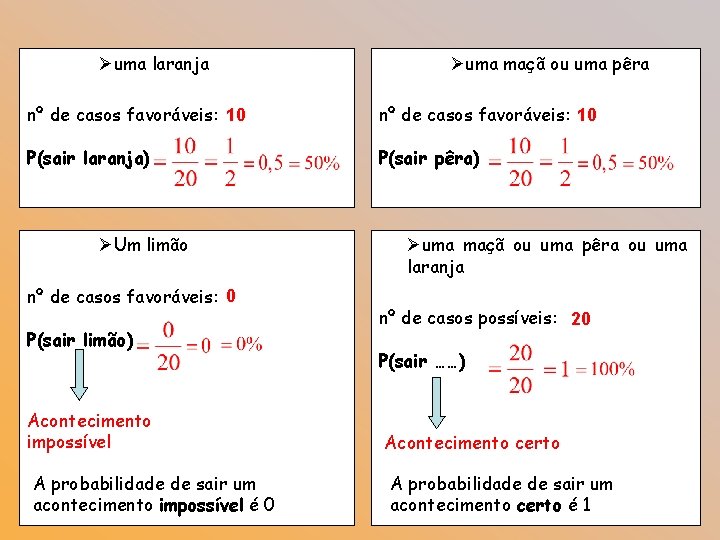 Øuma laranja Øuma maçã ou uma pêra nº de casos favoráveis: 10 P(sair laranja)