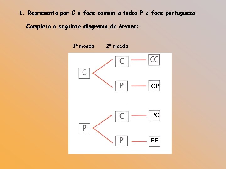1. Representa por C a face comum a todos P a face portuguesa. Completa