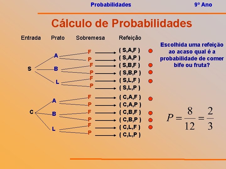 Probabilidades 9º Ano Cálculo de Probabilidades Entrada Prato A S B L A C