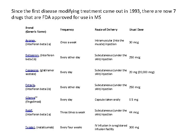 Since the first disease modifying treatment came out in 1993, there are now 7