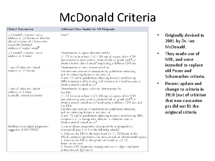 Mc. Donald Criteria • • • Origianlly devised in 2001 by Dr. Ian Mc.