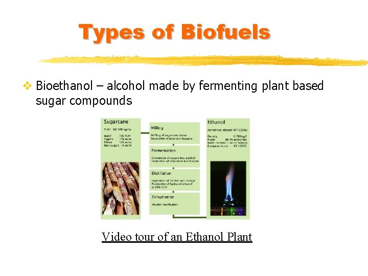 Types of Biofuels v Bioethanol – alcohol made by fermenting plant based sugar compounds