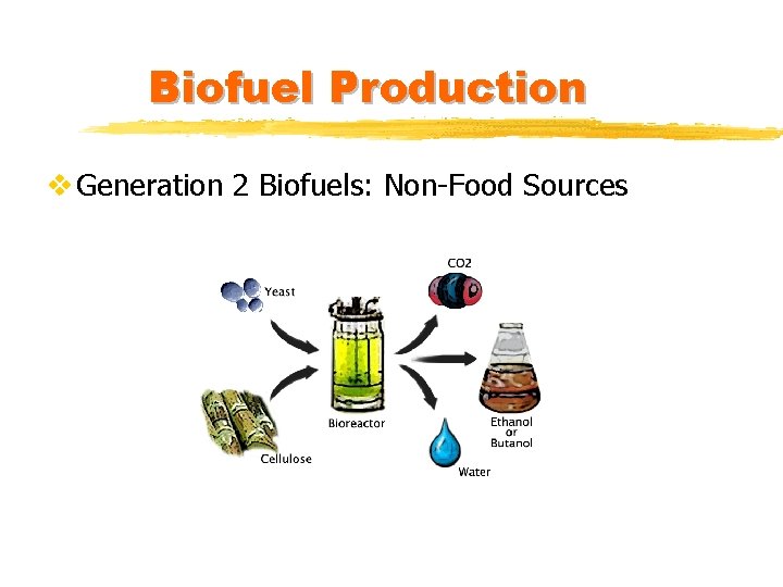 Biofuel Production v Generation 2 Biofuels: Non-Food Sources 