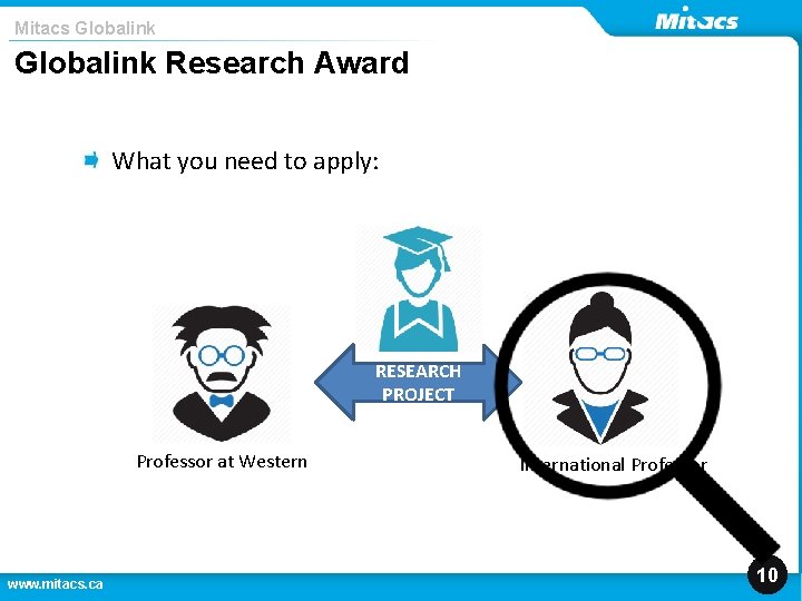 Mitacs Globalink Research Award What you need to apply: RESEARCH PROJECT Professor at Western
