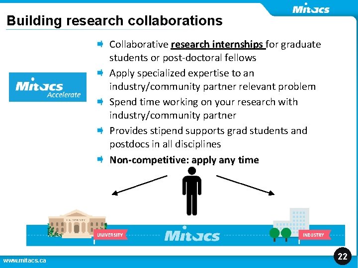 Building research collaborations Collaborative research internships for graduate students or post-doctoral fellows Apply specialized