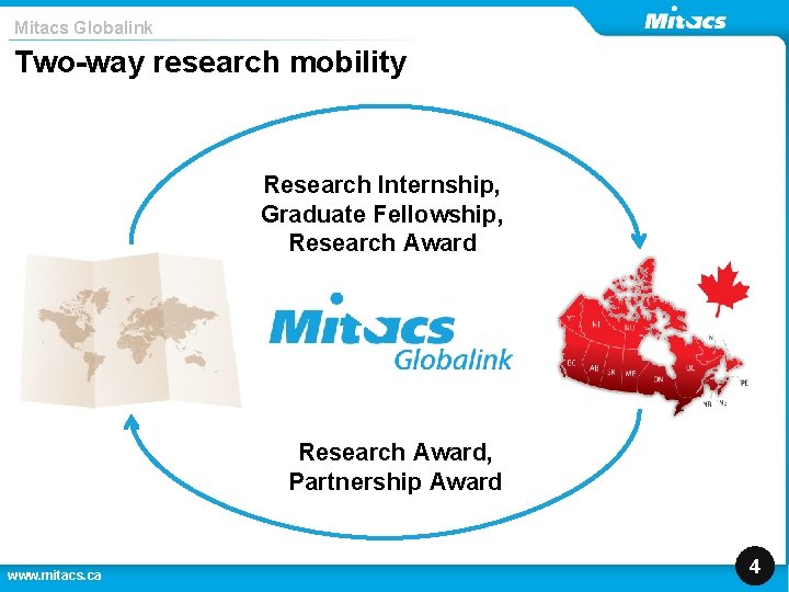Mitacs Globalink Two-way research mobility Research Internship, Graduate Fellowship, Research Award, Partnership Award www.