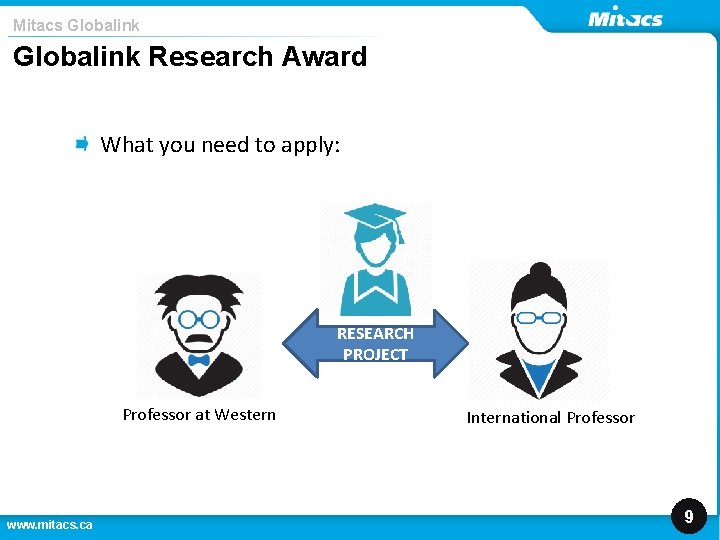 Mitacs Globalink Research Award What you need to apply: RESEARCH PROJECT Professor at Western