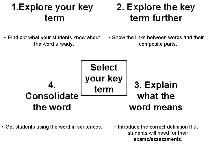 1. Explore your key term 2. Explore the key term further • Find out