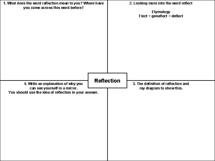 1. What does the word reflection mean to you? Where have you come across