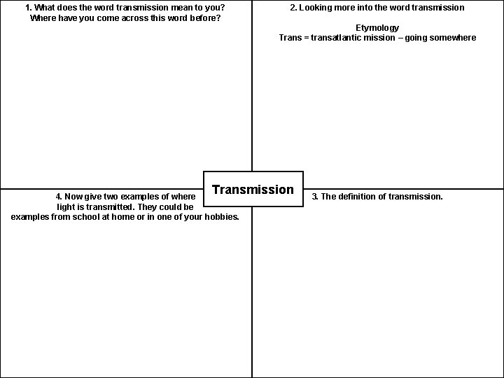 1. What does the word transmission mean to you? Where have you come across