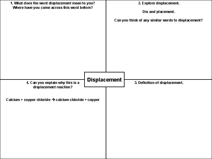 1. What does the word displacement mean to you? Where have you come across