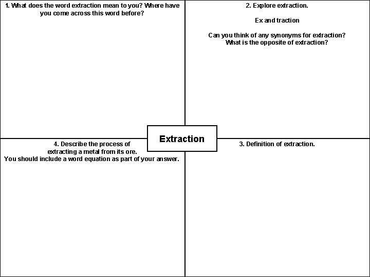 1. What does the word extraction mean to you? Where have you come across