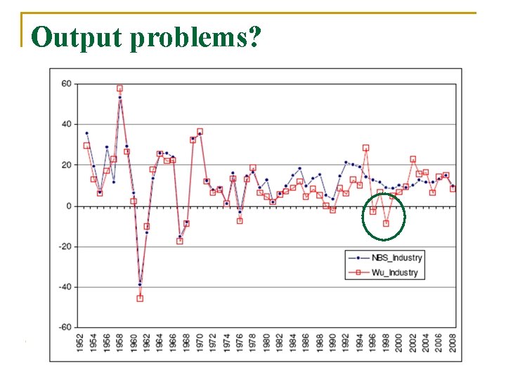 Output problems? 