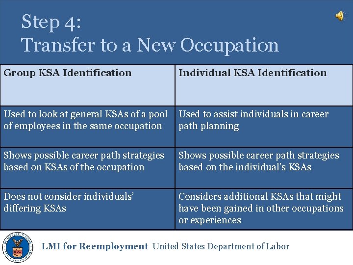 Step 4: Transfer to a New Occupation Group KSA Identification Individual KSA Identification Used