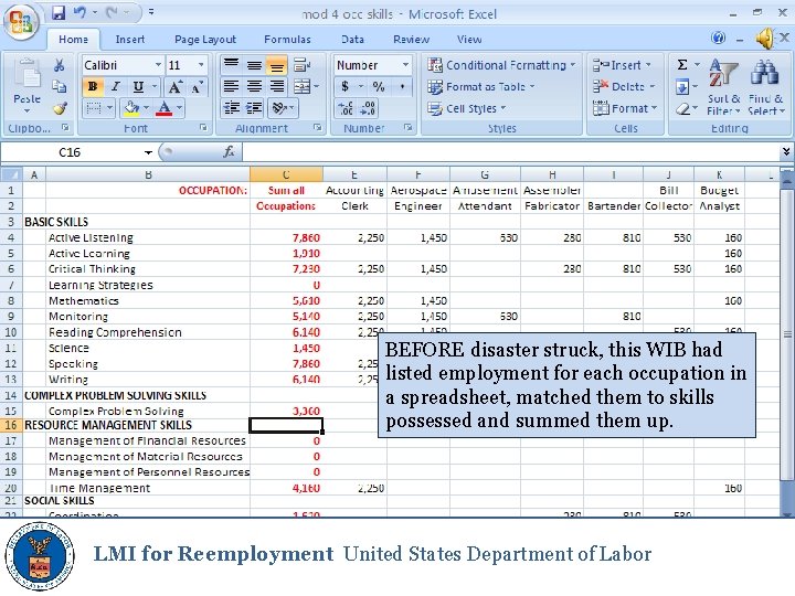 BEFORE disaster struck, this WIB had listed employment for each occupation in a spreadsheet,