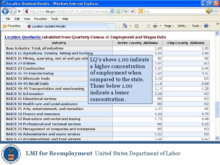 LQ’s above 1. 00 indicate a higher concentration of employment when compared to the