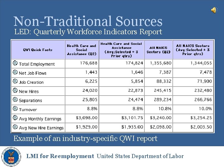 Non-Traditional Sources LED: Quarterly Workforce Indicators Report Example of an industry-specific QWI report LMI