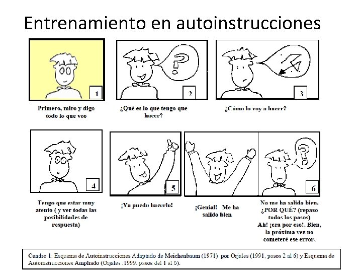 Entrenamiento en autoinstrucciones 