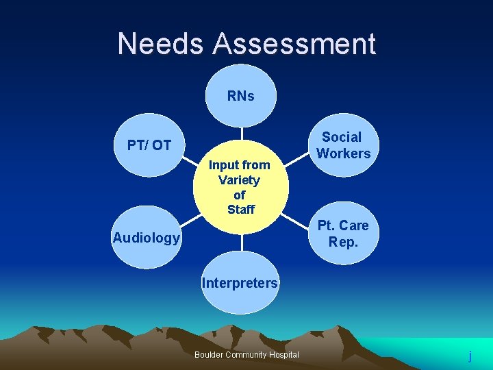 Needs Assessment RNs PT/ OT Input from Variety of Staff Social Workers Pt. Care