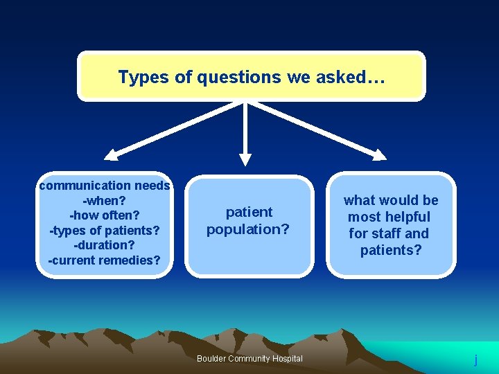 Types of questions we asked… communication needs -when? -how often? -types of patients? -duration?